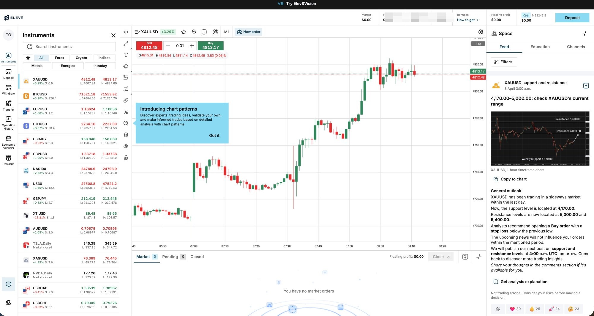Elev8Trader web platform — TradingView charts, AI analysis, one-click trading